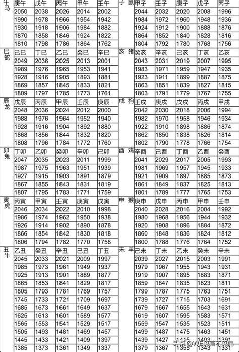 1970年生肖幾歲|12生肖對照表最完整版本！告訴你生肖紀年：出生年份。